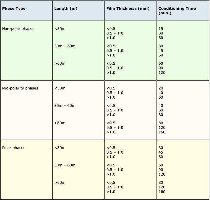 Gc Column Comparison Chart at Scarlett Aspinall blog