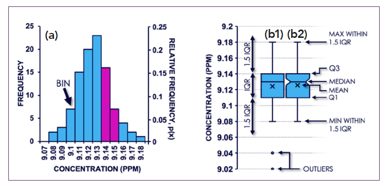 How to Meaningfully Describe and Display Analytical Data? A Dive Into Descriptive Statistics