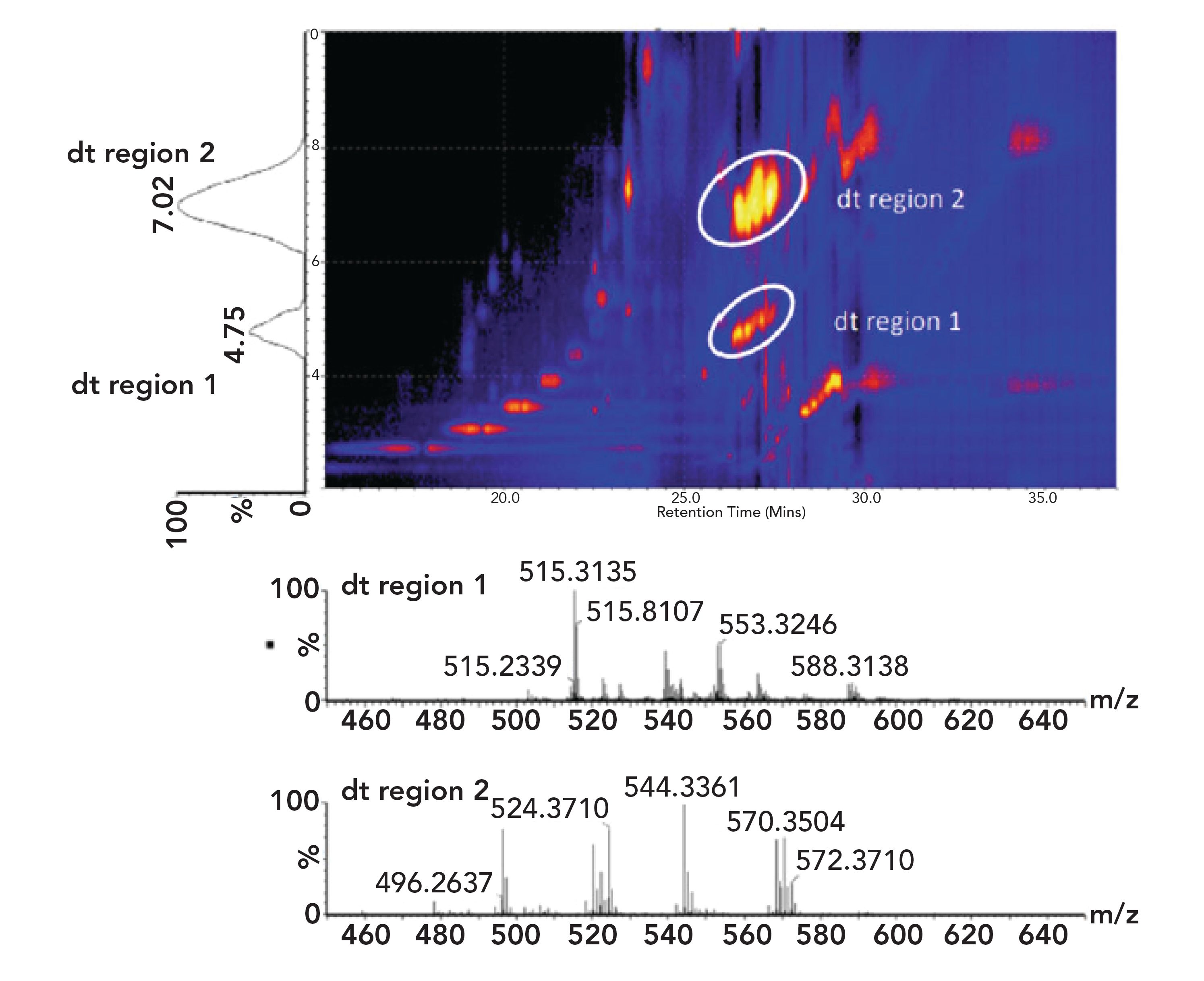 How Ion Mobility Spectroscopy Ims Works