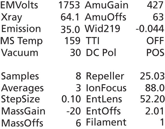 Stopping GC and GC–MS Problems Before They Start
