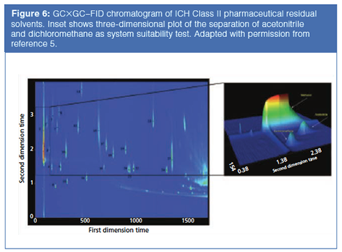 GC×GC: From Research to Routine
