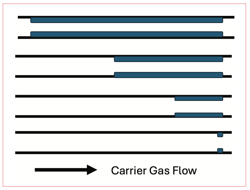 Optimizing Splitless Injections in Gas Chromatography, Part II: Band ...