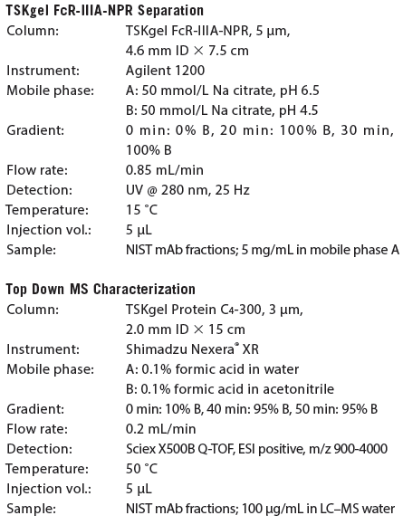 LCGC11_i1.gif