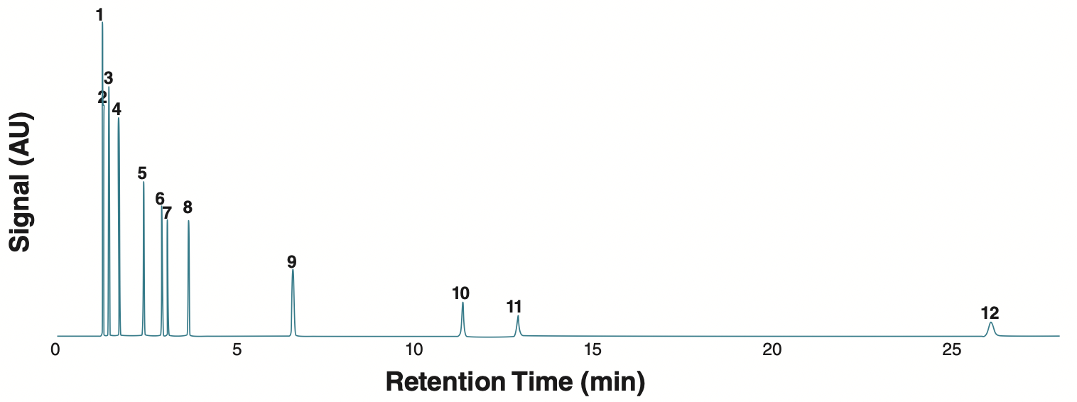 Using Thermodynamics and Simulations to Understand Selectivity and ...