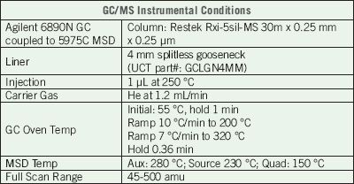 Determination of Semivolatile Organic Compounds in Drinking Water by ...