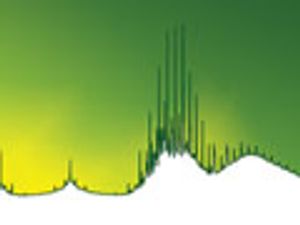 Green Chromatography (Part 2): The Role of GC and SFC