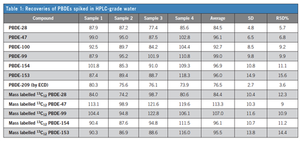 table 1 S1505488181707.png