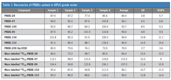 table 1 S1505488181707.png