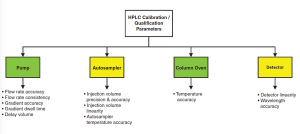 It’s Qualification, But Not As We Know It?