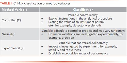 Understanding the Lifecycle Approach for Analytical Procedures