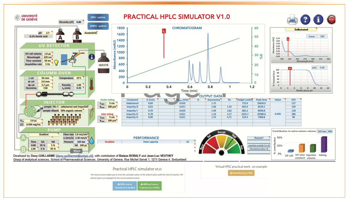 Hplc Simulation “Practical HPLC Simulator”: A Useful Freeware for Learning HPLC