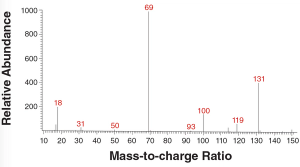 Gifts for the GC Owner Who Has Everything