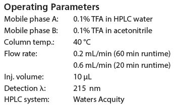 Use Of 1 9 M Ymc Triart C18 And 2 7 M Ymc Meteoric Core C18 Bio Stationary Phases For Fast Peptide Mapping Of Monoclonal Antibodies