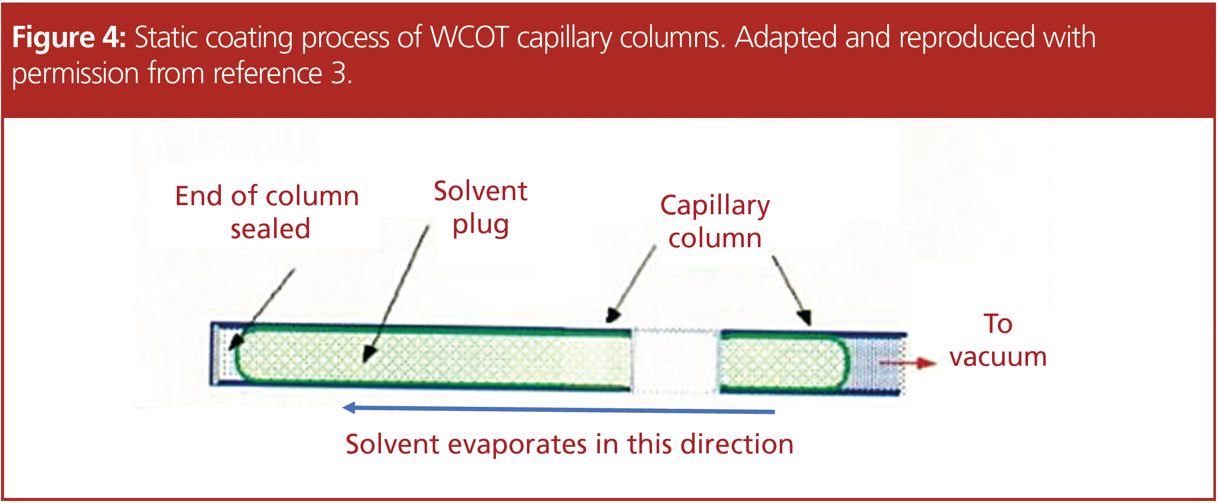 Capillary GC Column Manufacture—A Troubleshooting Insight