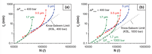 But Why Doesn’t It Get Better? Kinetic Plots for Liquid Chromatography, Part 3: Pulling It All Together