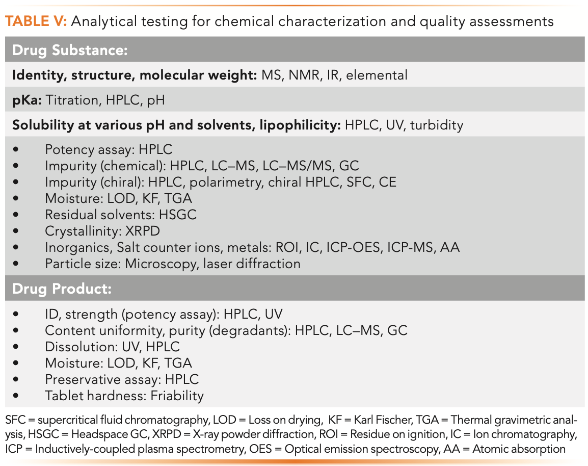 Drug Development Process: Nonclinical Development of Small-Molecule Drugs |  LCGC International