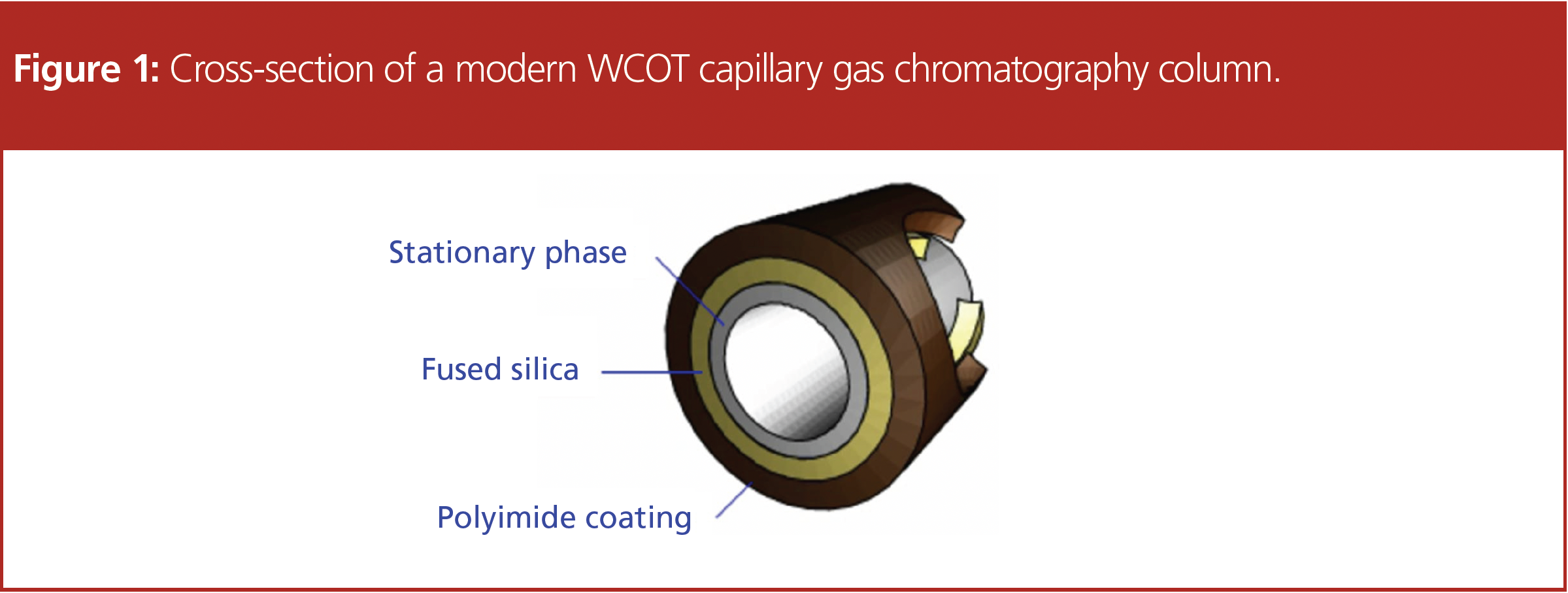 Capillary GC Column Manufacture—A Troubleshooting Insight