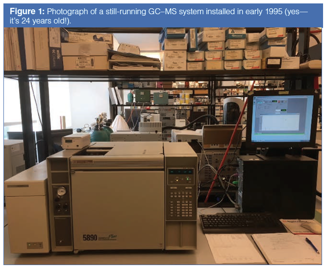 Stopping GC and GC–MS Problems Before They Start