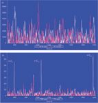 GCxGC-ECD/FID  Comprehensive Two-Dimensional Gas Chromatography