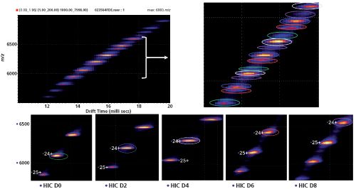 LC/MS analysis of Polysorbate 20 in Antibody Drug Complex Preparation (ODP2  HP-2B）