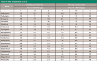 Ractopamine hydrochloride reference materials - WITEGA Laboratorien