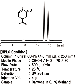 Characteristics and Application of a Chiral Column, Chiral CD-Ph