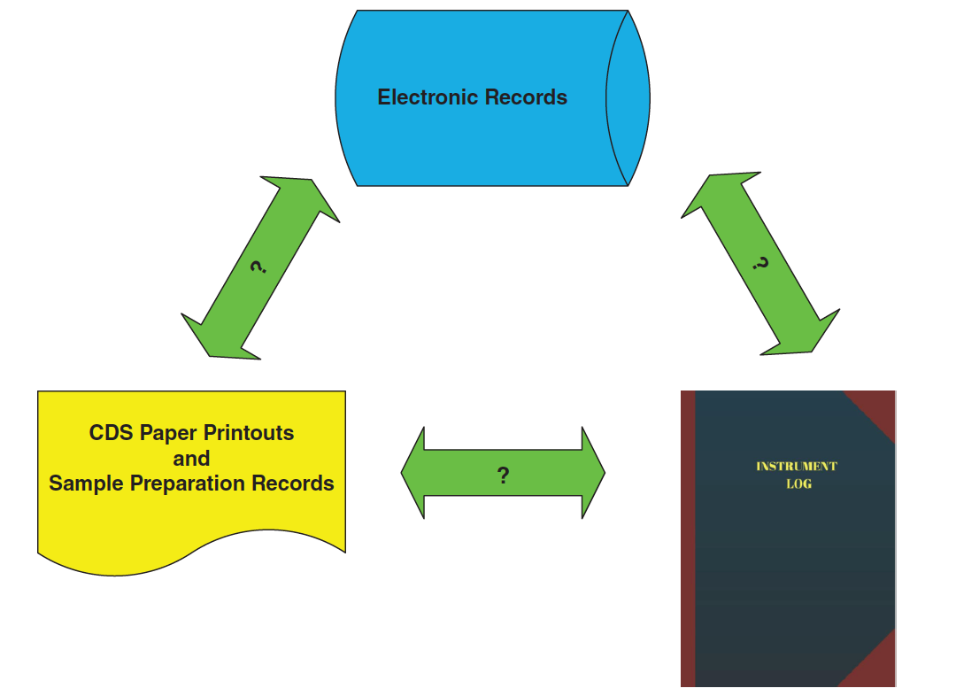 Orphan File Example What Are Orphan Data? | LCGC International