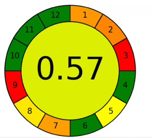  Sustainable Analytical Methods: The Challenge Is Assessing Methods Before and After Improvements (Part 2)
