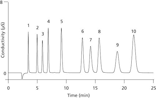 HPLC-figure4_web.jpg