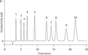 HPLC-figure4_web.jpg