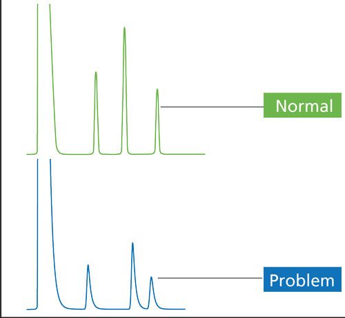 GC Troubleshooting in Simple Pictures, Part I