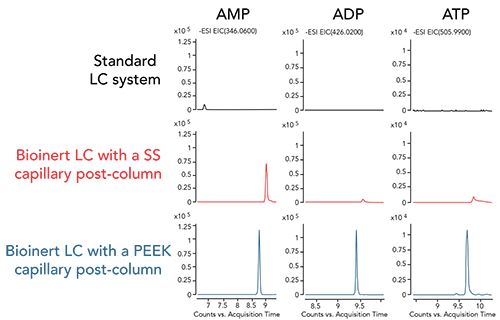 Each Unit Bio Lc Troubleshooting LC Separations of Biomolecules, Part I: Background, and ...