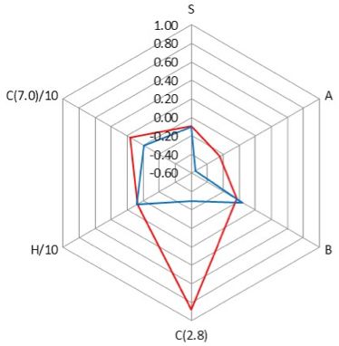 Column Selection for HPLC Method Development