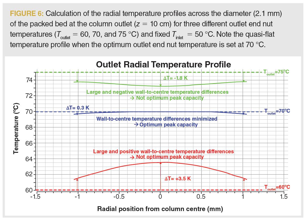 Improved Performance of Ultrahigh-Pressure Liquid Chromatography–Mass ...