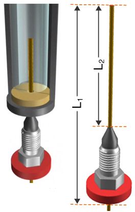 The LCGC Blog: Proper GC Column Installation – The Simplest Way to ...