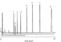 The Development And Applications Of Plot Columns In Gas Solid Chromatography Chromatography Online