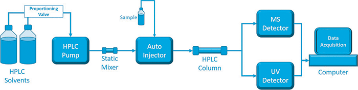 hplc schematic