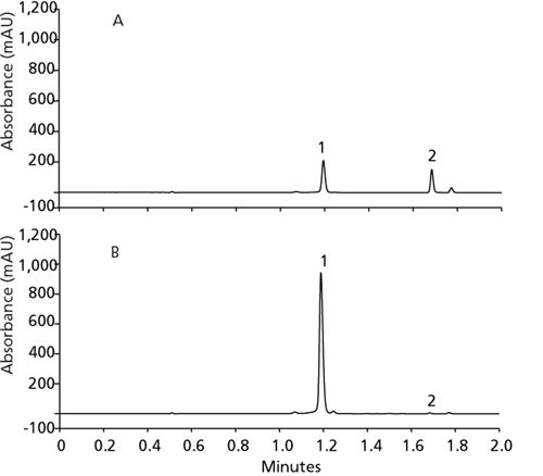 Minocin monograph online