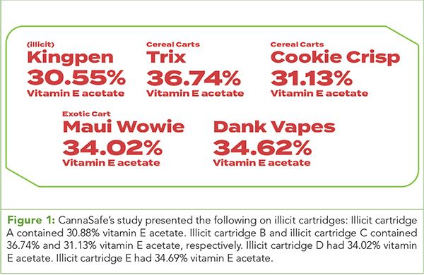 Vapes: What Are You Actually Inhaling? | Cannabis Science and Technology -  Cannabis Industry News, Insights