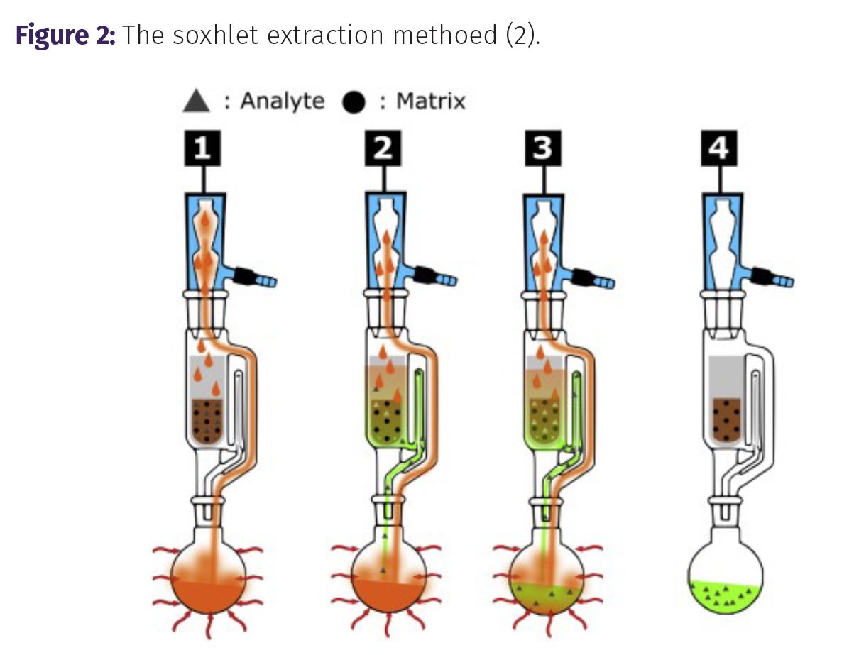The Evolution of Ethanol Extraction Methods in Cannabis
