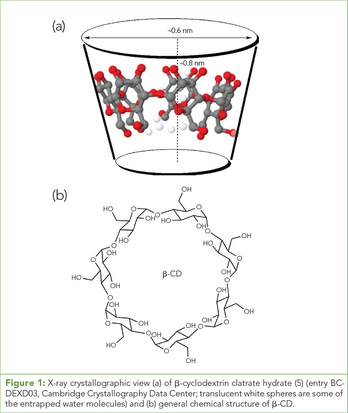 Solubilization Of Phytocannabinoids Using Cyclodextrins