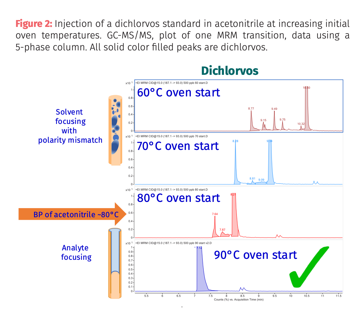 Easy GC Injection Set-Up and How to Avoid Peak Splitting of Cannabis ...