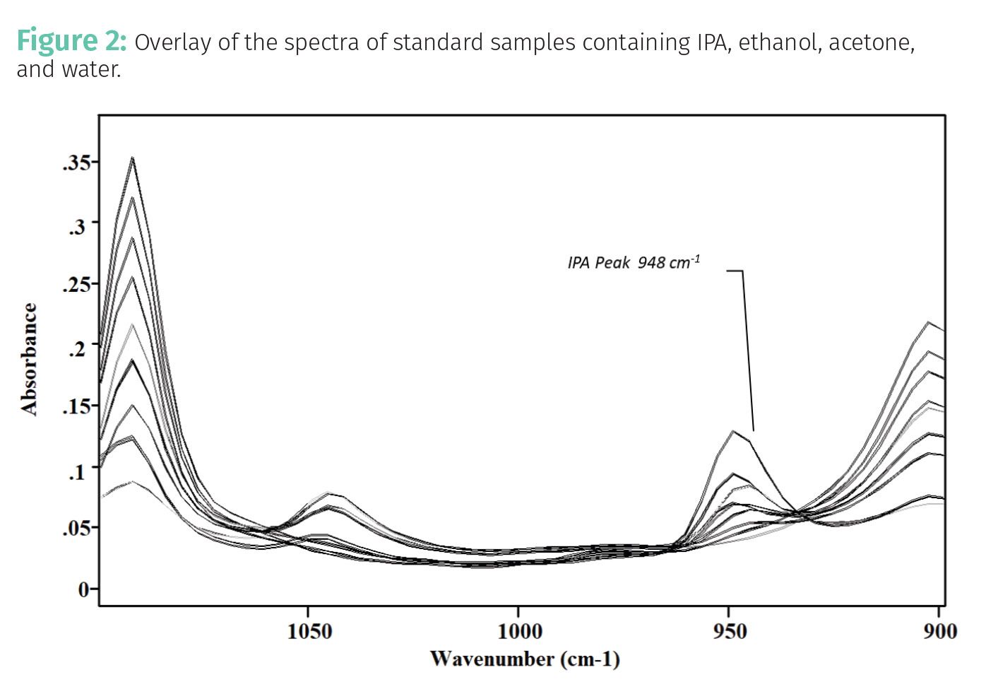 Spectroquant Conversion Table Quantitative Spectroscopy: Practicalities and Pitfalls, Part II