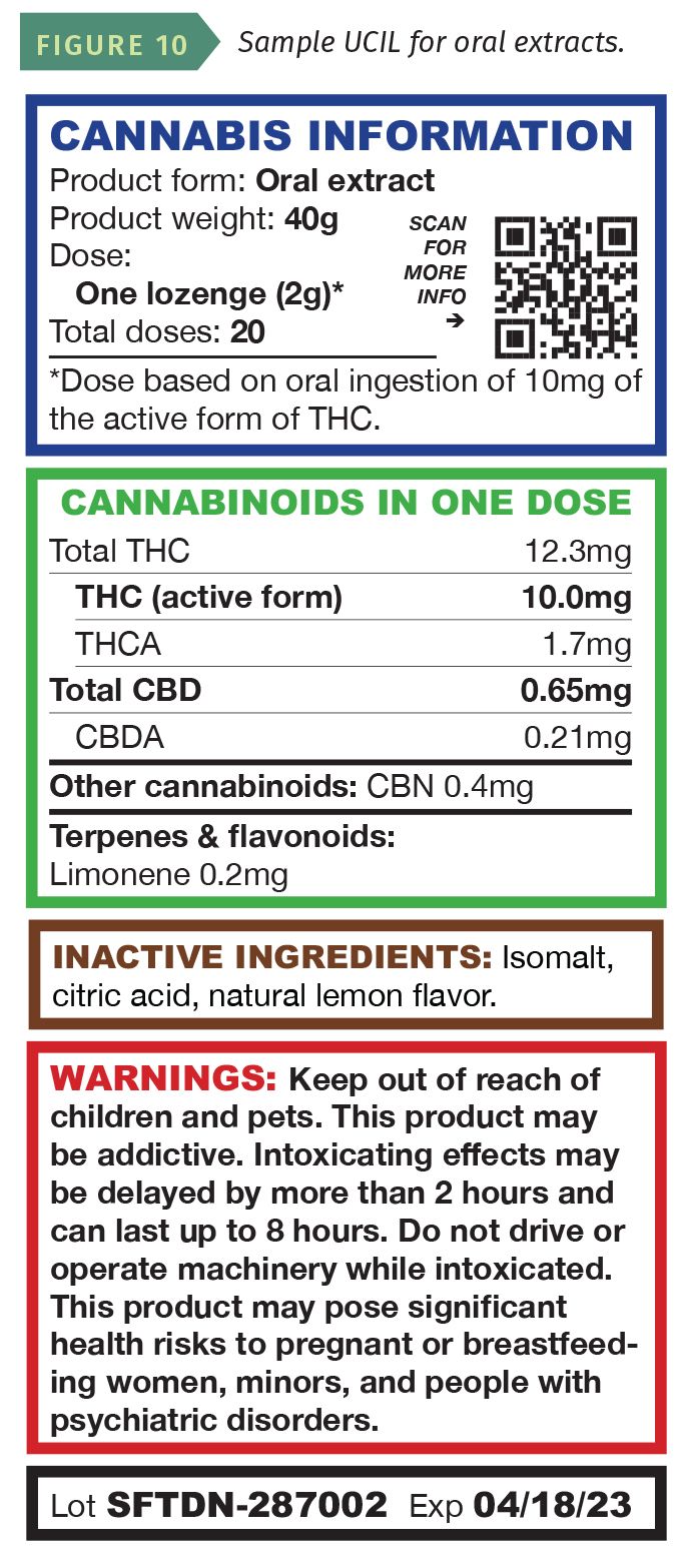 Thca Labels Setting the Standard for Cannabis Labeling: Introducing the Universal ...