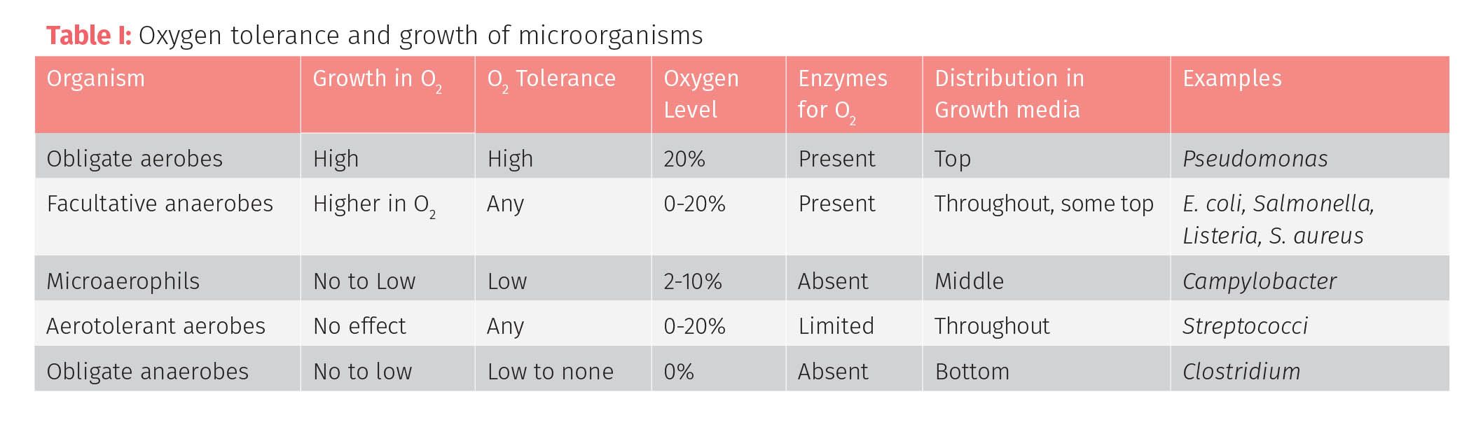 Gas Chromatography (GC) Column Selection Guide, 51 OFF