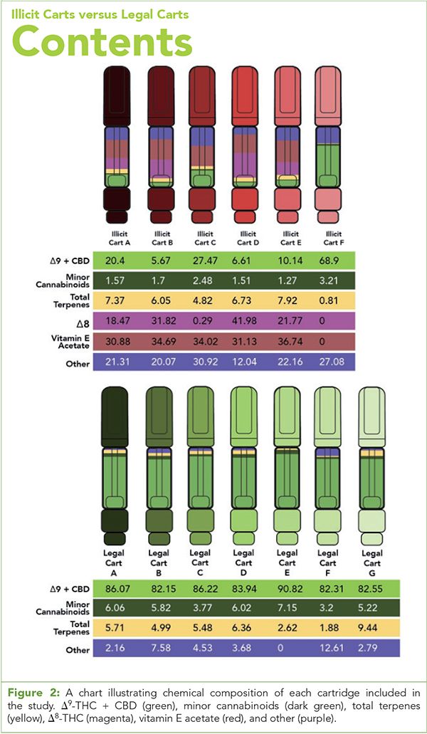 Vapes: What Are You Actually Inhaling? | Cannabis Science and Technology - Cannabis Industry News, Insights Vapes: What Are You Actually Inhaling? | Cannabis Science and Technology - Cannabis Industry News, Insights