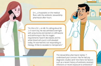 Using the NARROWS Framework to Improve Antibiotic Stewardship: A Communication Tool for Hospital Clinicians