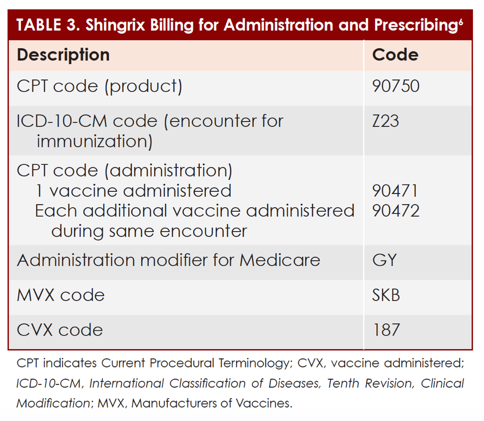 What You Should Know About The Shingrix Vaccine For Shingles Prevention   2d939fc8b25140dfdc6137b51112e951fb619dda 974x849 