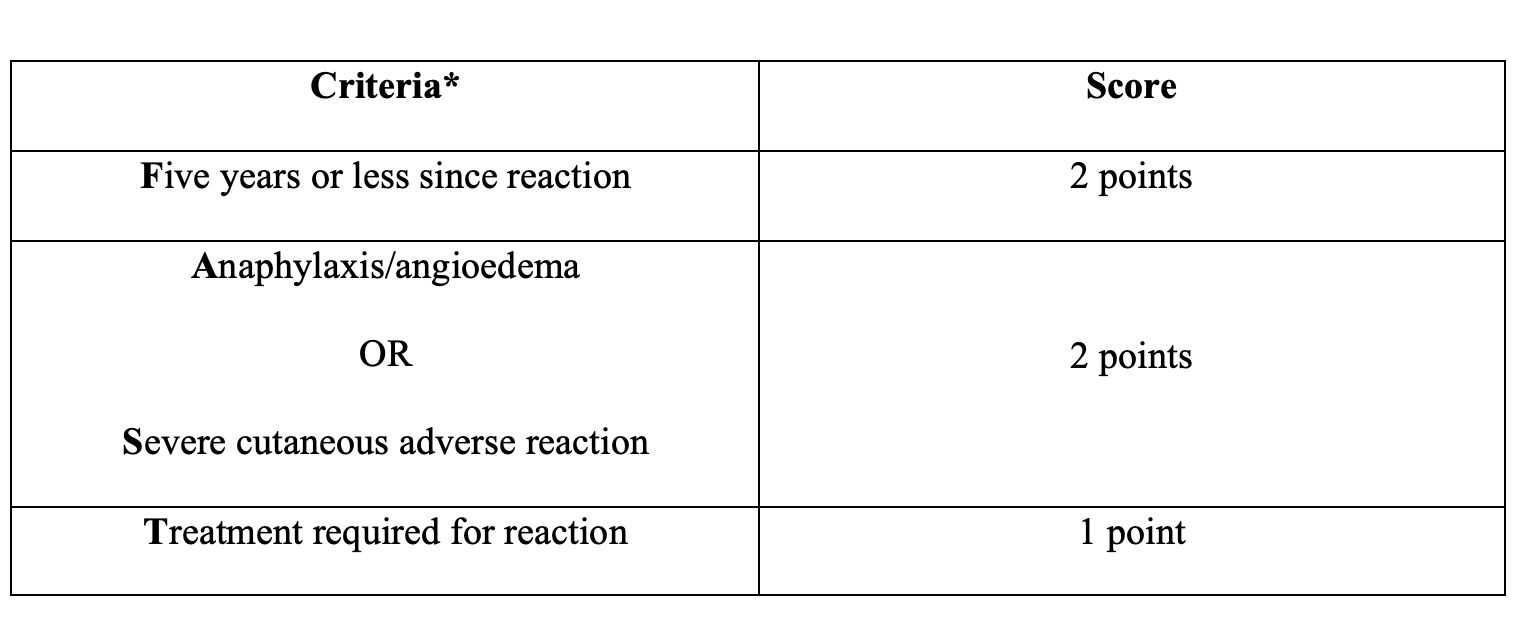 Pen Fast Algorithm PEN-FAST Forward: Accelerating Penicillin Allergy De-Labeling