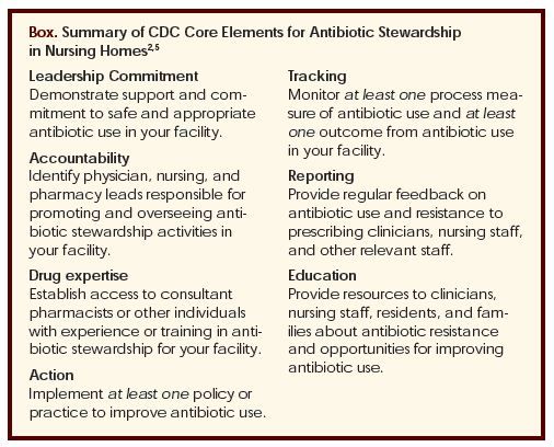 Summary of CDC Core Elements for Antibiotic Stewardship in Nursing Homes